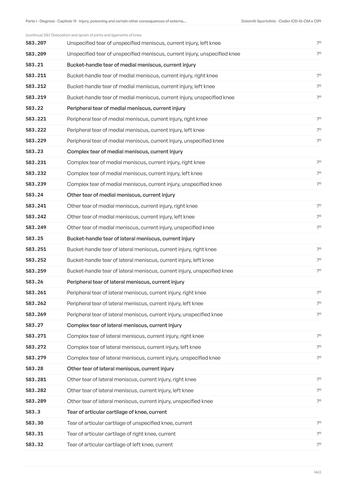A page of the complete PDF listing the meniscus tear codes